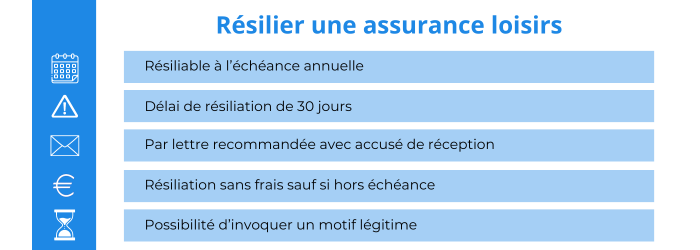 resilier une assurance loisirs