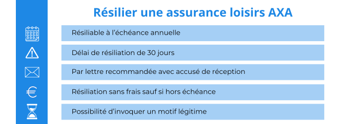 resilier une assurance loisirs axa