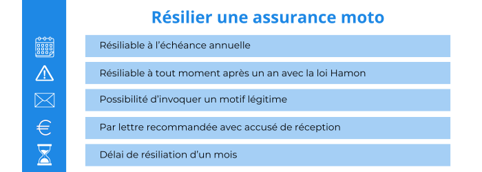 resilier une assurance moto amv