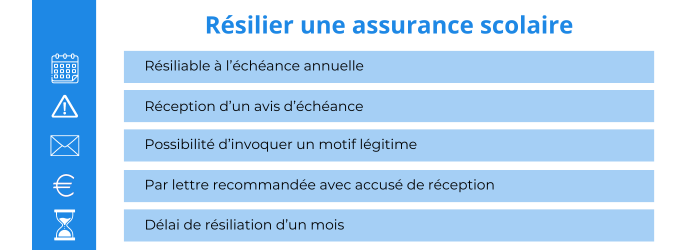 resilier une assurance scolaire