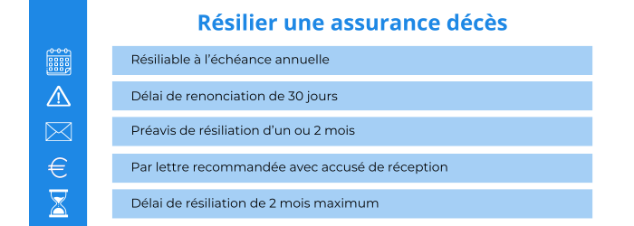 resilier une assurance deces