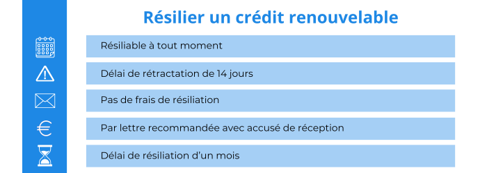 resilier une carte habitat