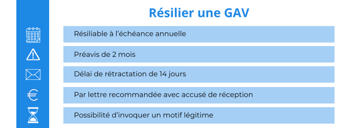 resilier une gav generali