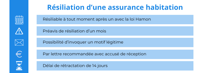 resilier une assurance habitation maaf