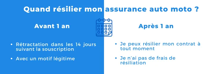 quand resilier assurance auto moto