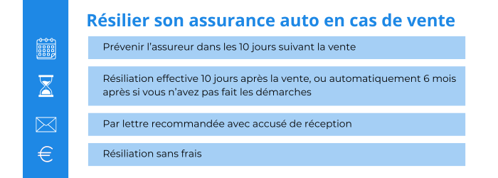 resiliation assurance auto vente