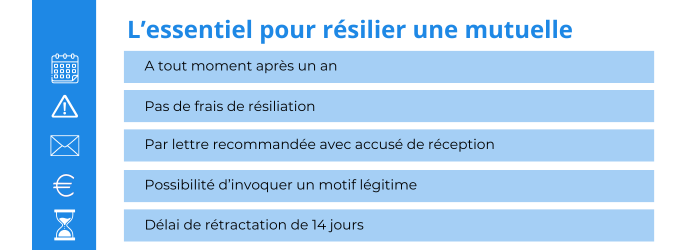 resilier une mutuelle thelem