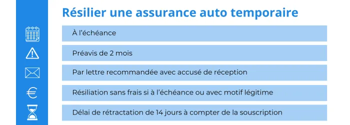 resilier assurance auto temporaire