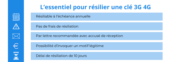 resilier une cle 3g 4g sfr