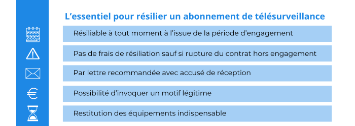 resilier une telesurveillance stanley security