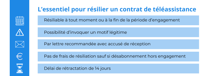 resilier une teleassistance matmut