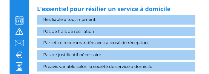 resilier un contrat de service a domicile o2