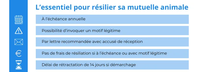 resilier assurance sante animaux allianz essentiel