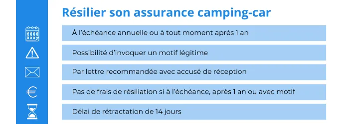 resilier assurance camping car AXA