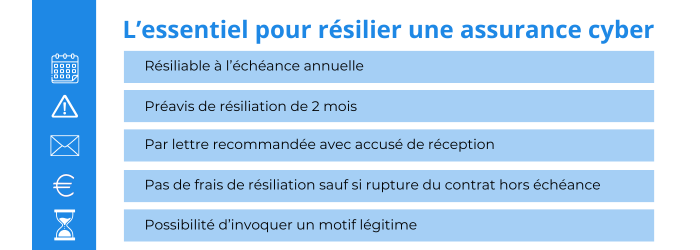 resilier une assurance cyber axa